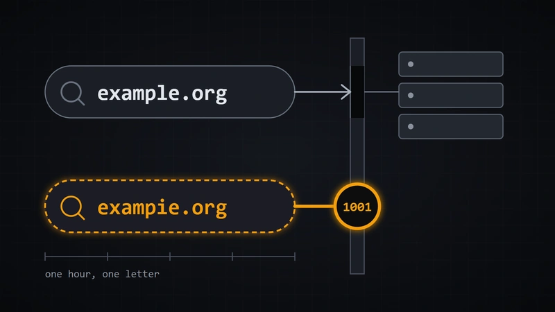 Imagem de capa: Erro 1001 da Cloudflare em um domínio que parecia perfeitamente configurado